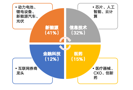 华安基金：市场阶段回调，创业板50指数跌5.31%-第1张图片-十倍杠杆-股票杠杆