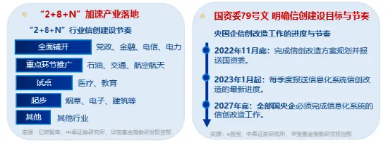 高居全市场ETF涨幅榜前十！信创ETF基金（562030）盘中涨超1．7%，星环科技-U涨停封板-第2张图片-十倍杠杆-股票杠杆