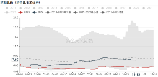 生猪：信心有所恢复，压力依然仍存-第14张图片-十倍杠杆-股票杠杆