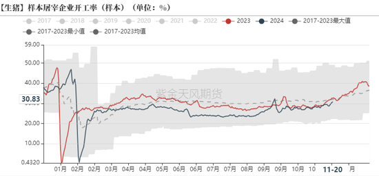 生猪：信心有所恢复，压力依然仍存-第15张图片-十倍杠杆-股票杠杆