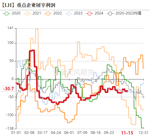 生猪：信心有所恢复，压力依然仍存-第16张图片-十倍杠杆-股票杠杆