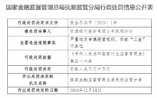 交通银行抚顺分行被罚30万元：因严重违反审慎经营规则 贷款“三查”不到位-第1张图片-十倍杠杆-股票杠杆