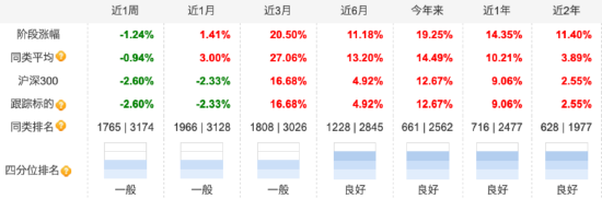 A股中期上行趋势不变，市场价格有望逐步回归价值！沪深300ETF南方（159925）有望充分受益 配置价值受关注！-第1张图片-十倍杠杆-股票杠杆