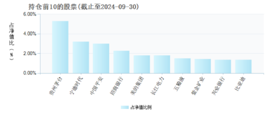 A股中期上行趋势不变，市场价格有望逐步回归价值！沪深300ETF南方（159925）有望充分受益 配置价值受关注！-第3张图片-十倍杠杆-股票杠杆