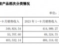 舍得酒业频繁回购背后：深陷业绩失速“窘境”