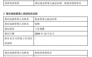 嘉实基金高管变更：副总经理张峰、机构首席投资官郭杰离任