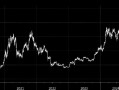 比特币价格逼近10万美元