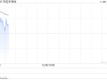 华虹半导体早盘高开逾4% 与意法半导体合作生产40nmMCU