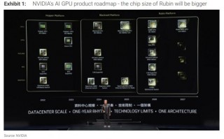 芯片业已经着眼英伟达下一代芯片：Rubin
