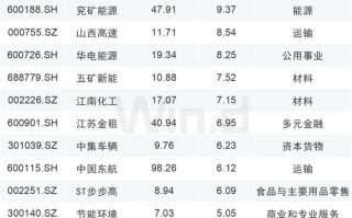 大举增持！QFII、社保基金最新持仓动向曝光！