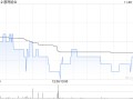 晨鸣纸业公布李雪芹请辞副总经理职务