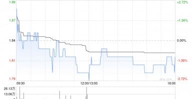 晨鸣纸业公布李雪芹请辞副总经理职务