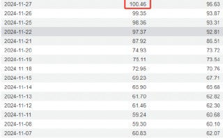 银华基金A500ETF（159339）连续3天遭资金净赎回，份额缩水1.32亿份