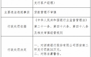 浙商银行西安南二环支行因贷款管理不审慎被罚35万元