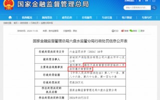 聘任不合格高管实际履职，安诚财险一支公司遭双罚，年内已有13家银行保险机构因此被罚