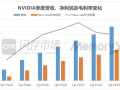 英伟达化身“疯狂印钞机”，一天狂赚3.8亿美元，带动明年HBM规模站上300亿美元