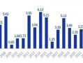 和你“债”一起|10年期国债收益率新低，意味着什么？