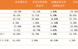 中信保诚基金黄稚：“逻辑”是量化投资的稳定内核