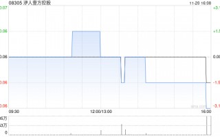 洢人壹方控股拟折让约9.84%配股 最高净筹约1120.4万港元