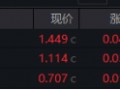 “旗手”强势回归，金融科技板块底部反弹100%再夺C位，金融科技ETF（159851）再创历史新高！