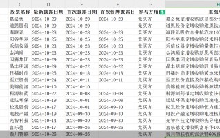 单日三家！并购重组市场持续活跃，呈现四大新趋势