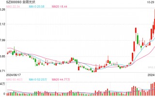 金刚光伏Q3负债率112%毛利率-201% 两次定增流产后接盘大股东问题资产