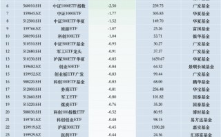 最不受欢迎ETF：11月19日南方中证500ETF遭净赎回13.53亿元，沪深300ETF易方达遭净赎回6.54亿元（名单）