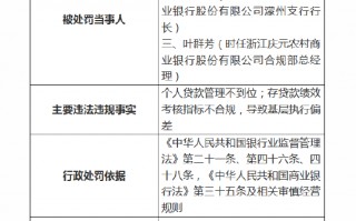 浙江庆元农村商业银行被罚60万元：因个人贷款管理不到位等