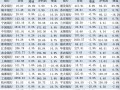 银行三季报大扫描：营收增速由负转正 仍有7家银行缩表