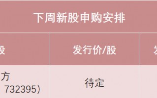 红四方下周打新，发行价可能在10元左右，或将成为今年以来发行价最低的主板新股之一，预计今年营收降1.76%