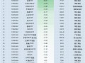 10月最不受欢迎ETF：南方中证1000ETF遭净赎回139.73亿元，南方中证500ETF遭净赎回137.29亿元（名单）