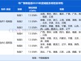 10.5GWh（构网型4.5GWh+跟网型6GWh）！中广核2025年度储能系统集采