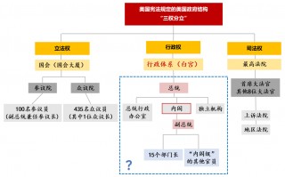 特朗普组阁：2.0观察指南