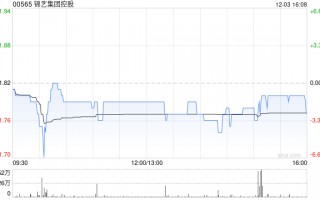 锦艺集团控股：琼港澳航空与神行订立管理服务协议