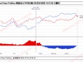 平安证券：本轮“特朗普交易2.2版本”的应对策略