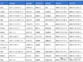 阿斯利康骗保风暴：全球执行副总裁接受调查 多地员工涉案