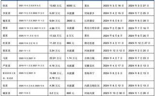 阿斯利康骗保风暴：全球执行副总裁接受调查 多地员工涉案