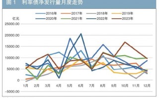 利率债供给对国债收益率的影响探究