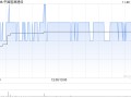 中国能源建设将于2025年1月20日派发中期股息每10股0.135港元