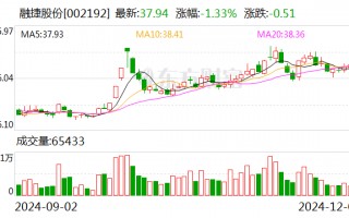 融捷股份：签署原矿外运合作协议