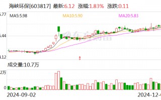 海峡环保：联合体中标沙县区城区污水处理厂提标扩建项目