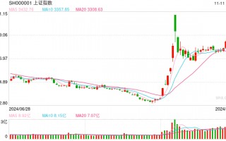 11月12日操盘必读：影响股市利好或利空消息