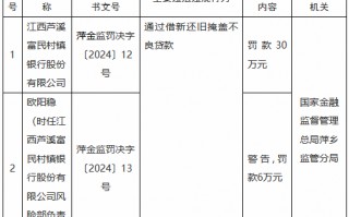 江西芦溪富民村镇银行因通过借新还旧掩盖不良贷款被罚款30万元