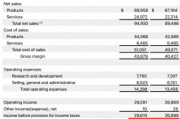 苹果季度营收超预期，但大中华区销售额增长停滞