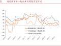 A股稀缺现金奶牛，股利支付率60%，市占率全国第一，护城河太深！