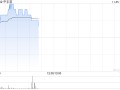 中手游现涨超5% 最新开放世界新游《仙剑世界》定档1月9日正式上线