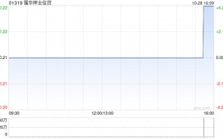 霭华押业信贷将于11月27日派发中期股息每股0.64港仙