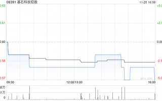 基石科技控股拟授出1.37亿股奖励股份