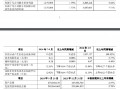 青农商行：前三季度实现归母净利润32.03亿元 同比增长5.16%