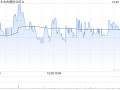 太古股份公司A于10月23日斥资1583.5万港元回购24.35万股